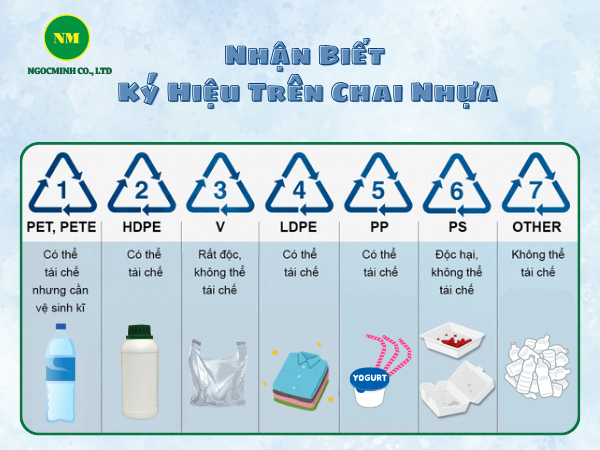 ký hiệu nhựa 